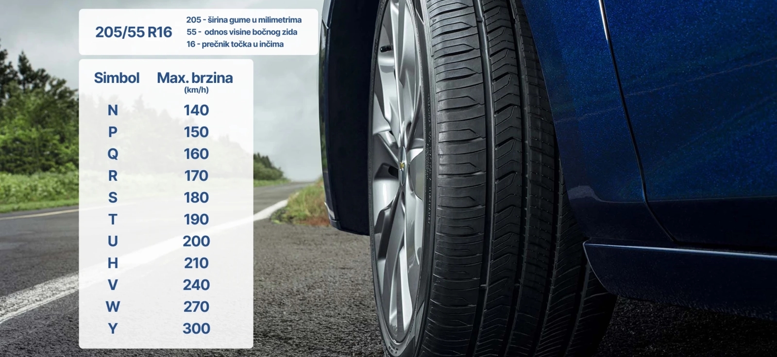 Oznake dimenzija gume 205/55 R16 sa tabelom brzinskih simbola